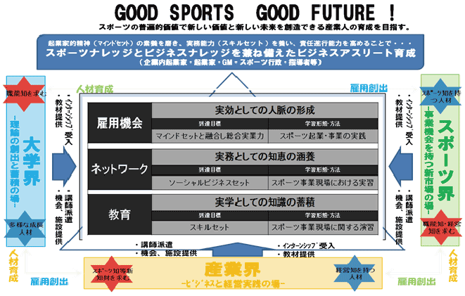 good sports good future!